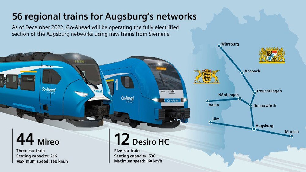 Siemens Mobility suministrará 56 trenes regionales para la red ferroviaria de Augsburgo